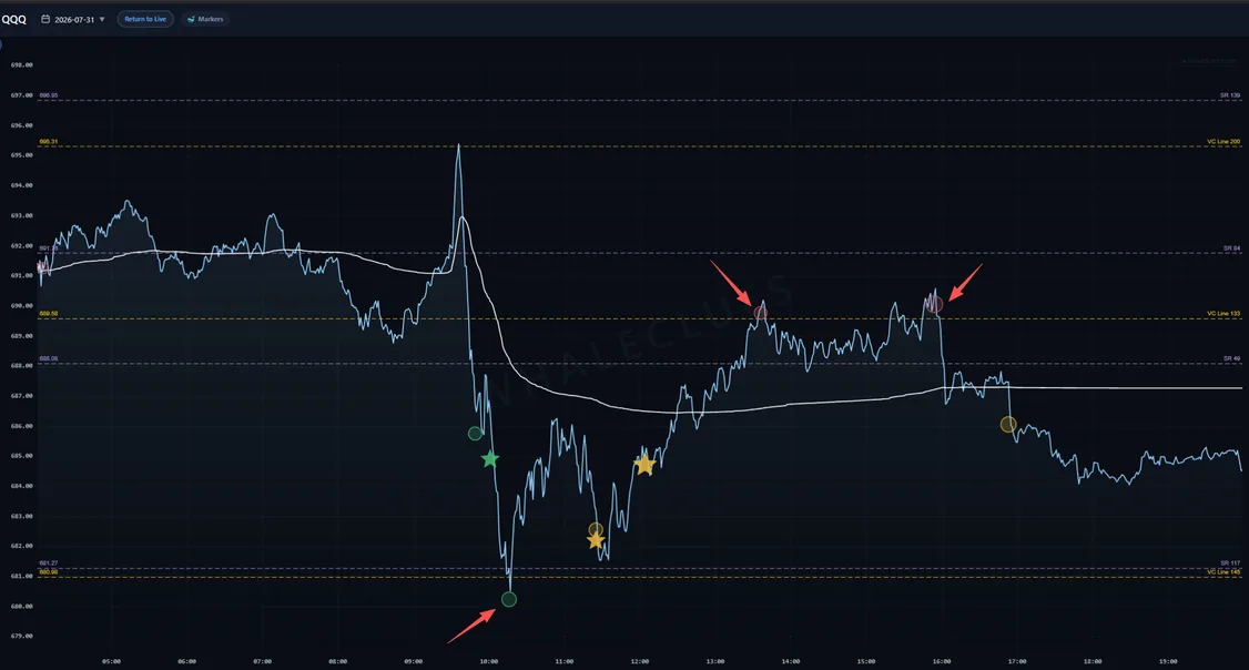 Multiple signal confluence at a level chart illustration